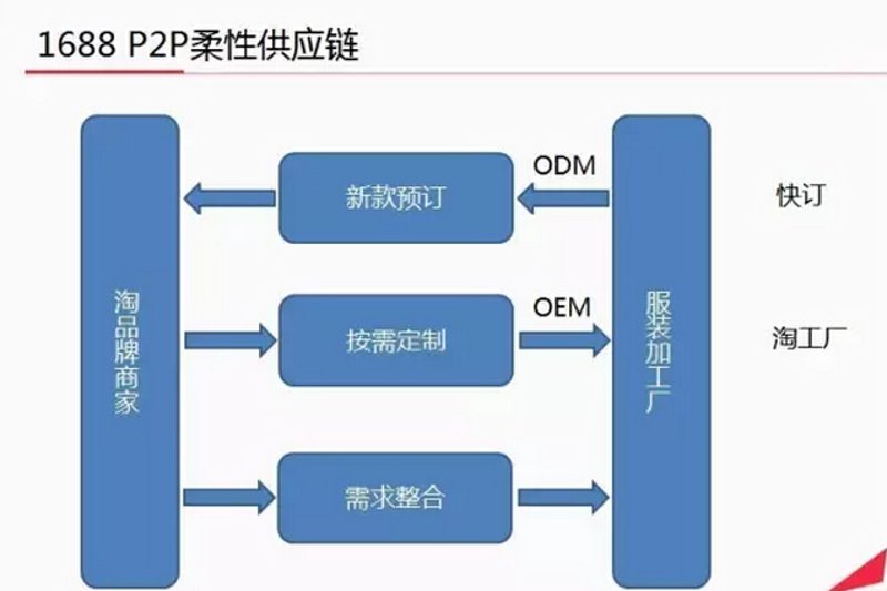 杭州服装批发市场哪家最便宜又可靠?这个问题让很多寻找优质女装批发资源的商家挠头。今天就带大家看看哪些市场值得一看。